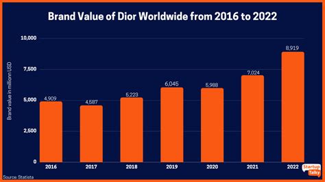 christian dior market share|is Dior publicly traded.